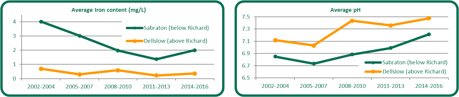 RichardCharts